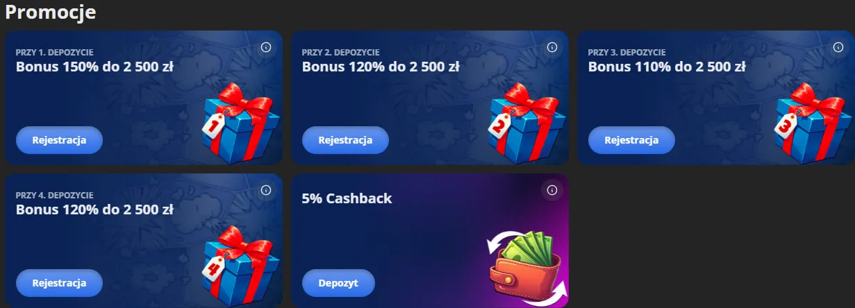 Bonus powitalny w Bruce Bet — co oferuje pakiet 550%